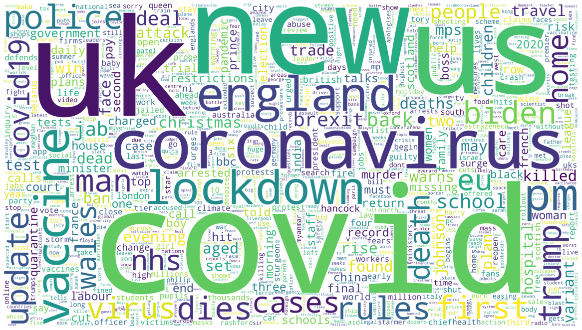 Wordcloud of a year of headlines on the BBC News website
